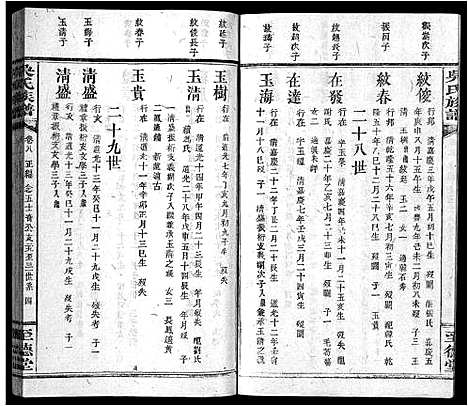 [吴]吴氏族谱_10卷首2卷_末1卷-Wu Shi_吴氏族谱 (江西) 吴氏家谱_七.pdf