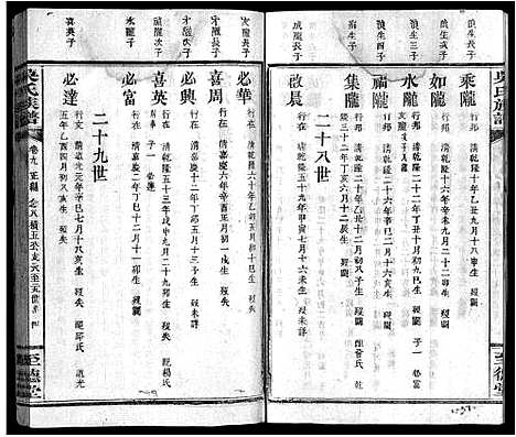 [吴]吴氏族谱_10卷首2卷_末1卷-Wu Shi_吴氏族谱 (江西) 吴氏家谱_八.pdf