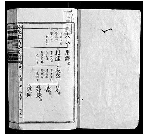 [吴]吴氏正昌公房谱_4卷 (江西) 吴氏正昌公房谱_二.pdf