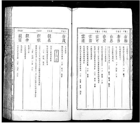 [吴]永丰中沙吴氏九修族谱 (江西) 永丰中沙吴氏九修家谱.pdf