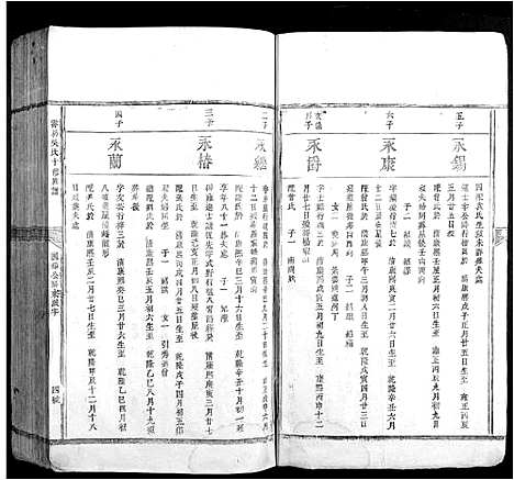 [吴]霄坊吴氏十修族谱吴氏 (江西) 霄坊吴氏十修家谱_二.pdf