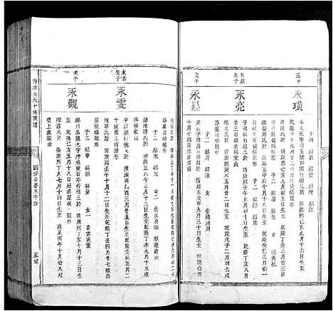 [吴]霄坊吴氏十修族谱吴氏 (江西) 霄坊吴氏十修家谱_二.pdf