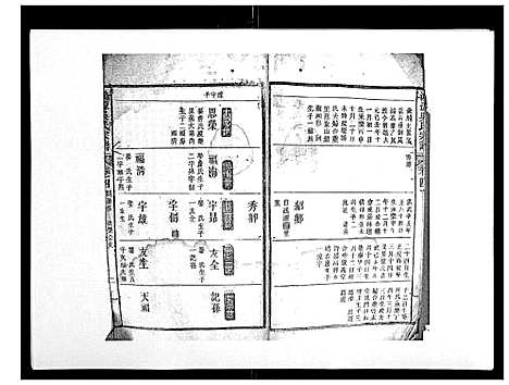 [吴]鸿源吴氏宗谱_12卷首末各1卷 (江西) 鸿源吴氏家谱_二.pdf