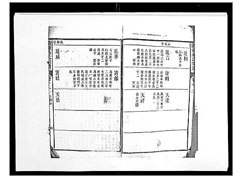 [吴]鸿源吴氏宗谱_12卷首末各1卷 (江西) 鸿源吴氏家谱_六.pdf