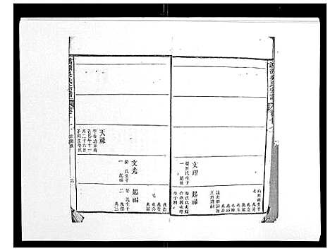 [吴]鸿源吴氏宗谱_12卷首末各1卷 (江西) 鸿源吴氏家谱_六.pdf