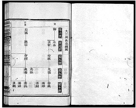 [吴]吴氏族谱_11卷首1卷-Wu Shi_吴氏族谱 (江西、福建) 吴氏家谱_三.pdf