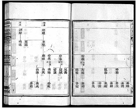 [吴]吴氏族谱_11卷首1卷-Wu Shi_吴氏族谱 (江西、福建) 吴氏家谱_三.pdf