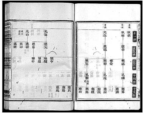 [吴]吴氏族谱_11卷首1卷-Wu Shi_吴氏族谱 (江西、福建) 吴氏家谱_三.pdf