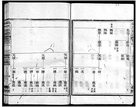 [吴]吴氏族谱_11卷首1卷-Wu Shi_吴氏族谱 (江西、福建) 吴氏家谱_三.pdf