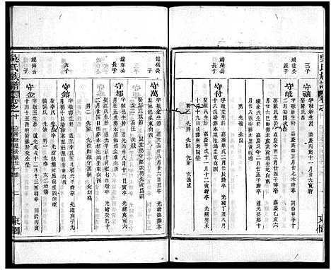 [吴]吴氏族谱_11卷首1卷-Wu Shi_吴氏族谱 (江西、福建) 吴氏家谱_十五.pdf