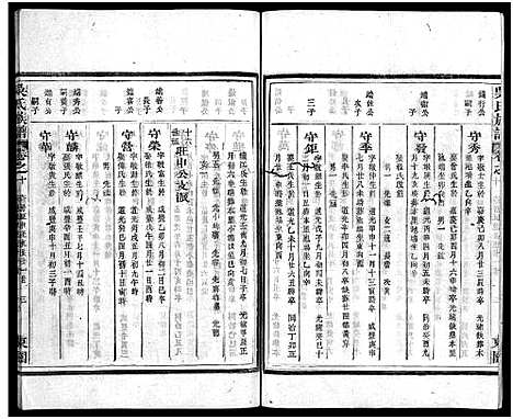 [吴]吴氏族谱_11卷首1卷-Wu Shi_吴氏族谱 (江西、福建) 吴氏家谱_十五.pdf