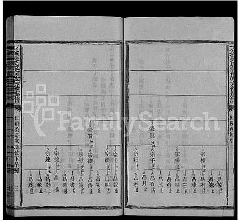 [吴]石城吴氏六修族谱_不分卷-Shi Cheng Wu Shi Liu Xiu_石城吴氏叙伦堂六修族谱_石城吴氏六修族谱 (江西) 石城吴氏六修家谱_五.pdf