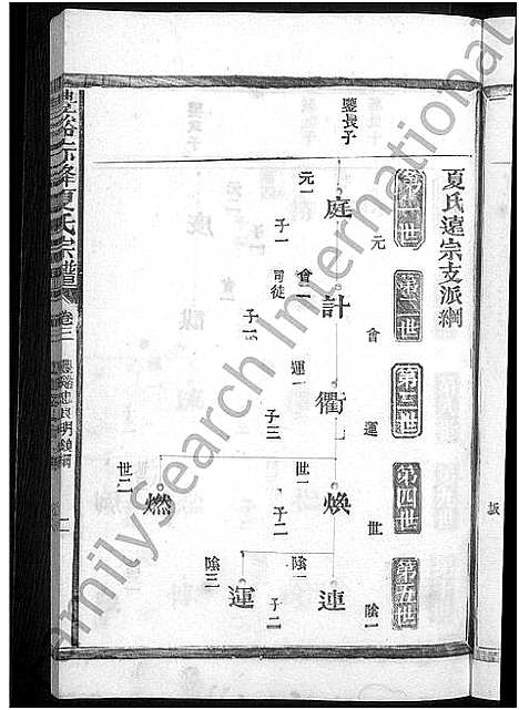 [夏]丰谿赤峰夏氏宗谱_6卷-巖邱赤峰夏氏宗谱_赤峯夏氏宗谱 (江西) 丰谿赤峰夏氏家谱_三.pdf