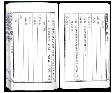 [萧]河南郡萧氏家谱 (江西) 河南郡萧氏家谱_二.pdf