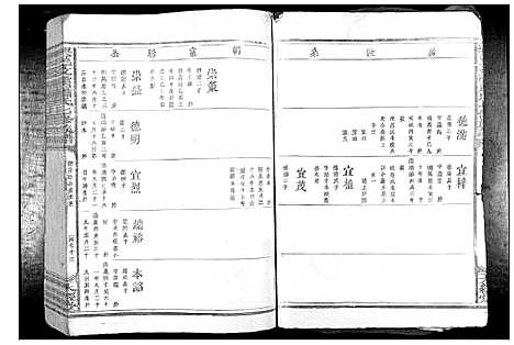 [萧]兴邑文溪萧氏七修族谱_不分卷 (江西) 兴邑文溪萧氏七修家谱_三.pdf