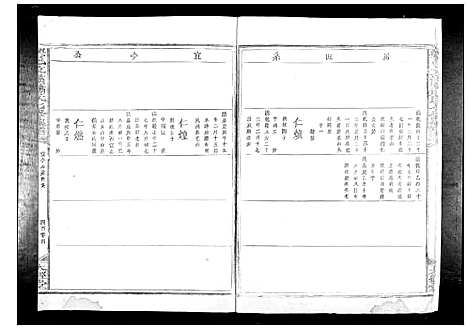 [萧]兴邑文溪萧氏七修族谱_不分卷 (江西) 兴邑文溪萧氏七修家谱_四.pdf