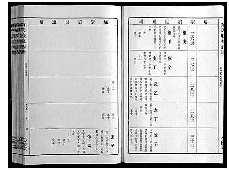 [萧]萧氏联修族谱_16卷 (江西) 萧氏联修家谱_四.pdf