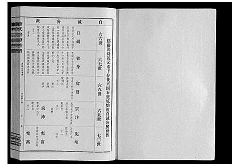 [萧]萧氏联修族谱_16卷 (江西) 萧氏联修家谱_七.pdf