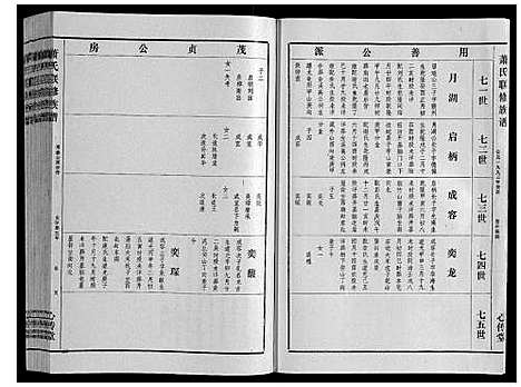 [萧]萧氏联修族谱_16卷 (江西) 萧氏联修家谱_八.pdf