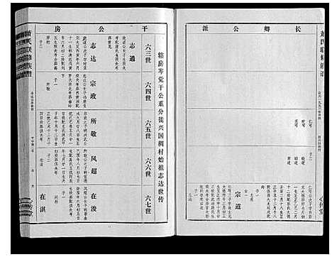 [萧]萧氏联修族谱_16卷 (江西) 萧氏联修家谱_九.pdf