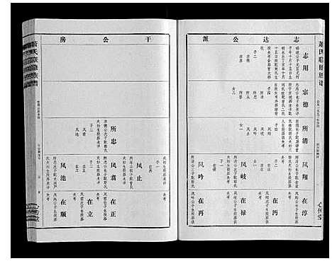 [萧]萧氏联修族谱_16卷 (江西) 萧氏联修家谱_九.pdf