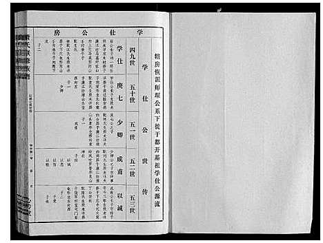 [萧]萧氏联修族谱_16卷 (江西) 萧氏联修家谱_十五.pdf