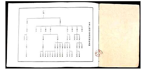 [萧]兰陵萧氏十一修族谱 (江西) 兰陵萧氏十一修家谱_四.pdf