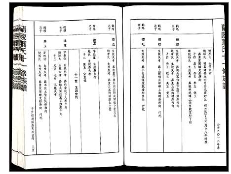 [萧]兰陵萧氏十一修族谱 (江西) 兰陵萧氏十一修家谱_十一.pdf