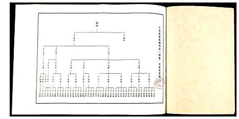 [萧]兰陵萧氏十一修族谱 (江西) 兰陵萧氏十一修家谱_十六.pdf