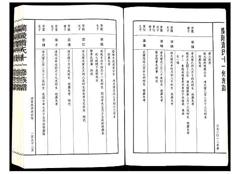 [萧]兰陵萧氏十一修族谱 (江西) 兰陵萧氏十一修家谱_十六.pdf