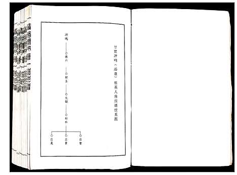 [萧]兰陵萧氏十一修族谱 (江西) 兰陵萧氏十一修家谱_十八.pdf