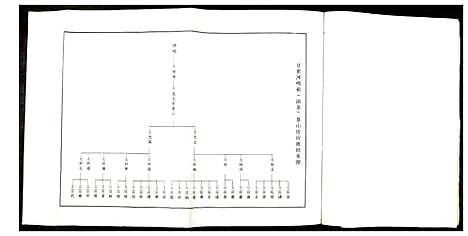 [萧]兰陵萧氏十一修族谱 (江西) 兰陵萧氏十一修家谱_十八.pdf