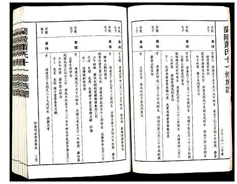 [萧]兰陵萧氏十一修族谱 (江西) 兰陵萧氏十一修家谱_十九.pdf