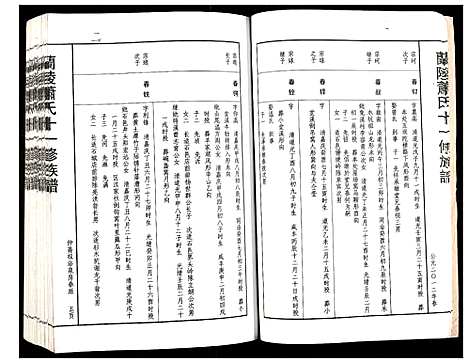 [萧]兰陵萧氏十一修族谱 (江西) 兰陵萧氏十一修家谱_十九.pdf