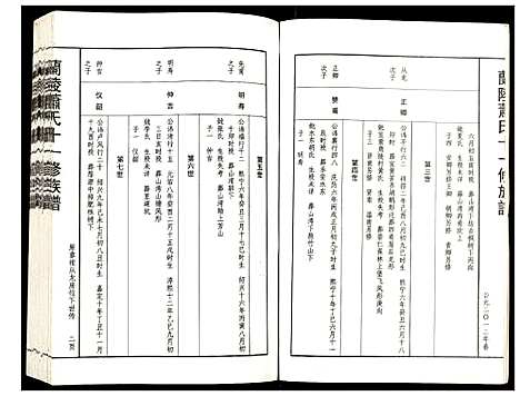 [萧]兰陵萧氏十一修族谱 (江西) 兰陵萧氏十一修家谱_二十.pdf