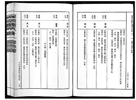 [萧]兰陵萧氏十一修族谱_不分卷 (江西) 兰陵萧氏十一修家谱_四.pdf