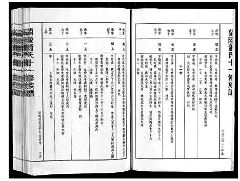 [萧]兰陵萧氏十一修族谱_不分卷 (江西) 兰陵萧氏十一修家谱_五.pdf