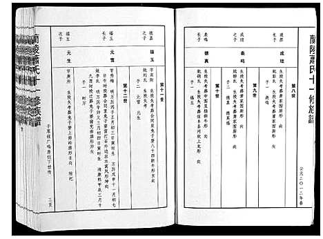 [萧]兰陵萧氏十一修族谱_不分卷 (江西) 兰陵萧氏十一修家谱_九.pdf