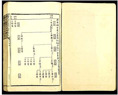 [萧]萧从心堂第一脩联修族谱_8册-萧氏联修族谱_萧从心堂联修族谱第一脩 (江西) 萧从心堂第一脩联修家谱_六.pdf