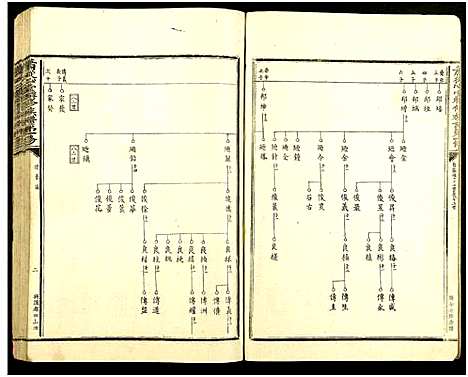 [萧]萧从心堂第一脩联修族谱_8册-萧氏联修族谱_萧从心堂联修族谱第一脩 (江西) 萧从心堂第一脩联修家谱_六.pdf