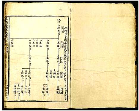 [萧]萧从心堂第一脩联修族谱_8册-萧氏联修族谱_萧从心堂联修族谱第一脩 (江西) 萧从心堂第一脩联修家谱_七.pdf