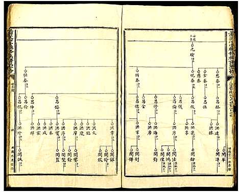 [萧]萧从心堂第一脩联修族谱_8册-萧氏联修族谱_萧从心堂联修族谱第一脩 (江西) 萧从心堂第一脩联修家谱_七.pdf