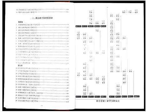 [谢]中华谢氏总谱赣县卷_10章16卷-中华谢氏总谱江西赣南赣州分谱 (江西) 中华谢氏总谱_六.pdf