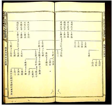 [谢]宁都上际谢氏九修族谱 (江西) 宁都上际谢氏九修家谱_九.pdf