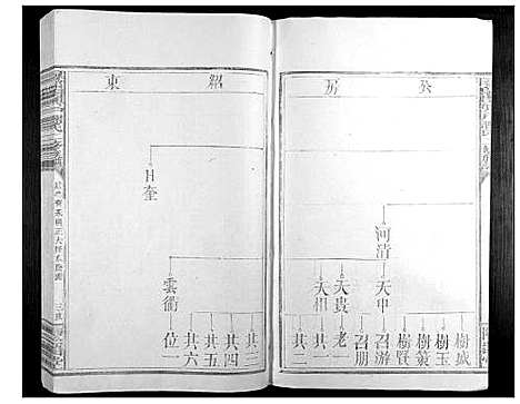 [谢]寻邬闰兴户谢氏二修族谱_16卷 (江西) 寻邬闰兴户谢氏二修家谱_四.pdf