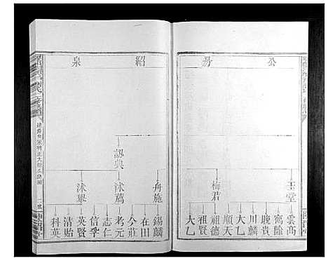 [谢]寻邬闰兴户谢氏二修族谱_16卷 (江西) 寻邬闰兴户谢氏二修家谱_五.pdf