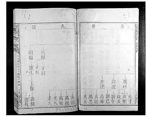 [谢]寻邬闰兴户谢氏二修族谱_16卷 (江西) 寻邬闰兴户谢氏二修家谱_六.pdf