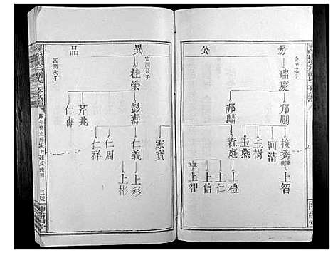 [谢]寻邬闰兴户谢氏二修族谱_16卷 (江西) 寻邬闰兴户谢氏二修家谱_九.pdf