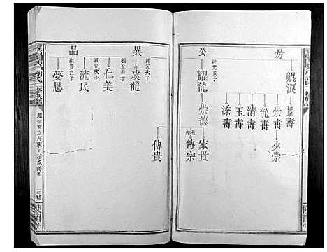 [谢]寻邬闰兴户谢氏二修族谱_16卷 (江西) 寻邬闰兴户谢氏二修家谱_九.pdf