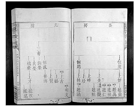 [谢]寻邬闰兴户谢氏二修族谱_16卷 (江西) 寻邬闰兴户谢氏二修家谱_十二.pdf